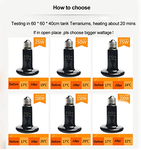 Ceramic Heat Emitter, 200W Reptile Heat Bulb 2-Pack, No Light Infrared Heating Lamp for Bearded Dragon, Snake, Lizard, Tortoise, Chicken Coop & Amphibian (E26 Base, Black)