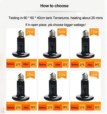 Ceramic Heat Emitter, 200W Reptile Heat Bulb 2-Pack, No Light Infrared Heating Lamp for Bearded Dragon, Snake, Lizard, Tortoise, Chicken Coop & Amphibian (E26 Base, Black)