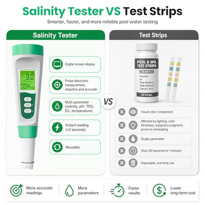 Salt Tester for Saltwater Pool & PH Meter, High Accuracy Pool Salt Tester, 5 in 1 Salinity PH Temp EC TDS Meter for Pool Hot Tub Swimming Aquarium, Daily Maintenance & Water Quality Testing, Green