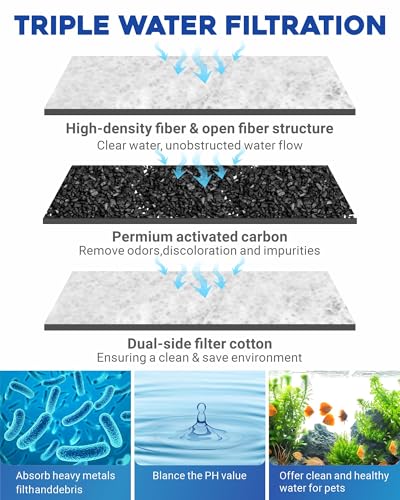 GOZILLA 22 Pack Aquarium Filter Cartridges, Filters for Turtle Tank Replacement Plates, Sponge Filter Suitable for 3.5W 74GPH Low Water Filters.