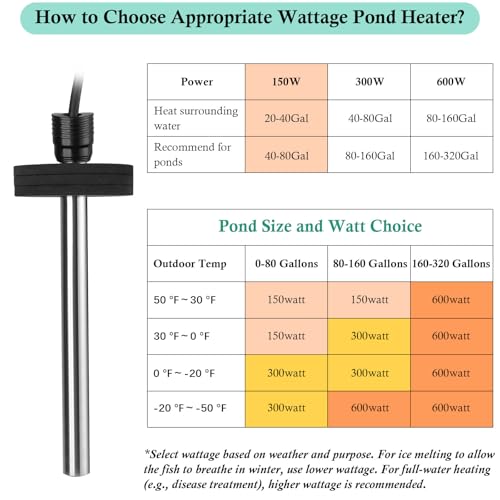 HITOP Outdoor Pond Heater - 150W 300W 600W Aquarium Heater for Small Ponds, Pond De-icer with 16.4Ft Long Cable Wire and Floatable Foam - size: 150W