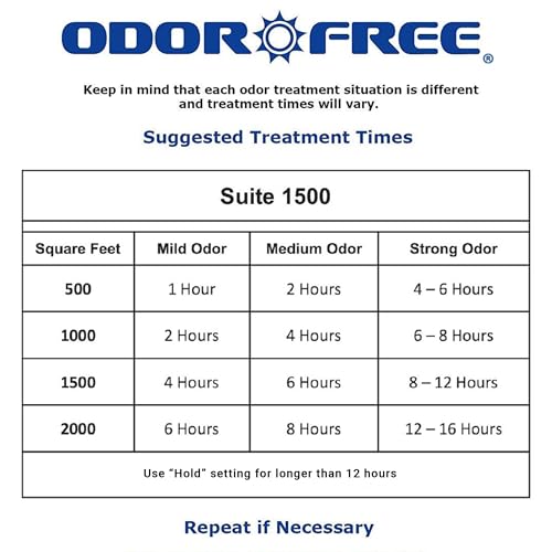 OdorFree Suite 1500 Ozone Machine Odor Removal for Eliminating Smells from Small Apartments, Hotels, Vehicles and Boats - Ozone Generator - size: Suite - 1500