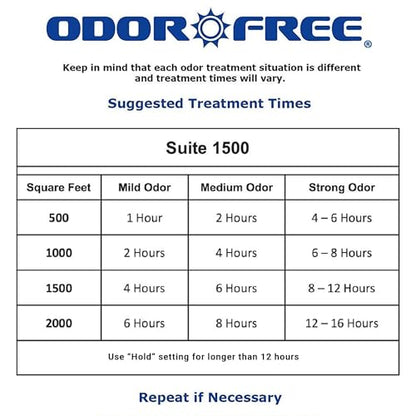 OdorFree Suite 1500 Ozone Machine Odor Removal for Eliminating Smells from Small Apartments, Hotels, Vehicles and Boats - Ozone Generator - size: Suite - 1500