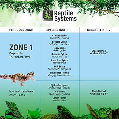 Reptile Systems Eco T5 Unit Zone 1 Reptile Lighting Kit – 36in-39w - Slimline Fixture with HOT5 Lamp, Reflector & Flicker-Free Ballast – Ideal for Terrariums, Chameleons & Geckos