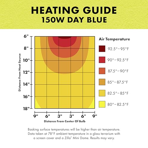 Zilla Incandescent Bulb, Day Blue - size: 150 Watts, style: Day Blue