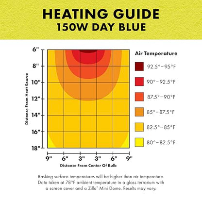 Zilla Incandescent Bulb, Day Blue - size: 150 Watts, style: Day Blue