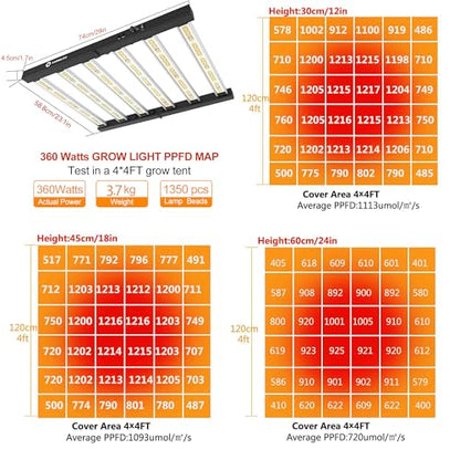 LED Grow Lights for Indoor Plants Full Spectrum Growing Light Bar Plant Hanging Growing Lamps Seedling Daisy Chain Dimmable 4x4ft Coverage - size: 360watts