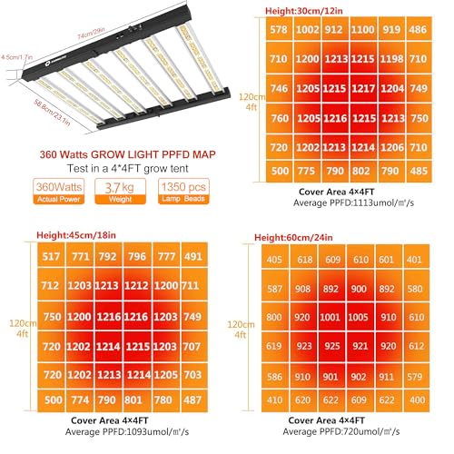 LED Grow Lights for Indoor Plants Full Spectrum Growing Light Bar Plant Hanging Growing Lamps Seedling Daisy Chain Dimmable - size: 360watts