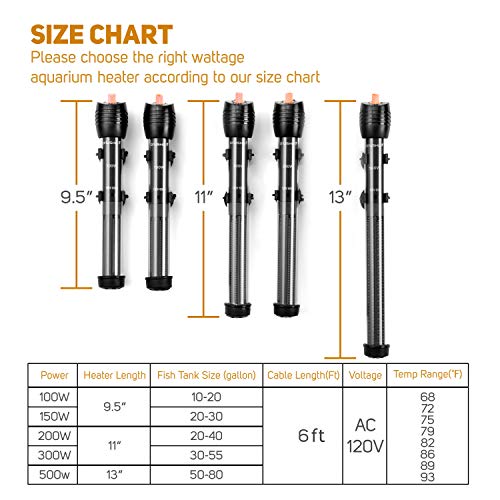 Orlushy Submersible Aquarium Heater,500W Fish Tahk Heater with Adjust Knob Thermostat 2 Suction Cups and Free Thermometer Suitable for Marine Saltwater and Freshwater (500W) - size: 500W