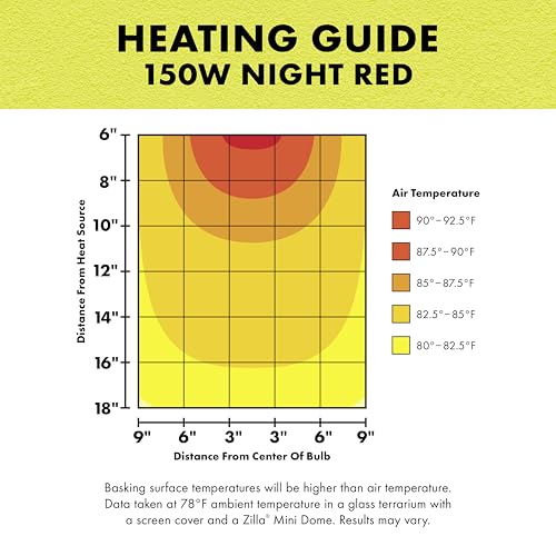 Zilla Incandescent Bulb, Night Red, Ideal for Nocturnal Reptile Species - size: 150 Watts, style: Night Red
