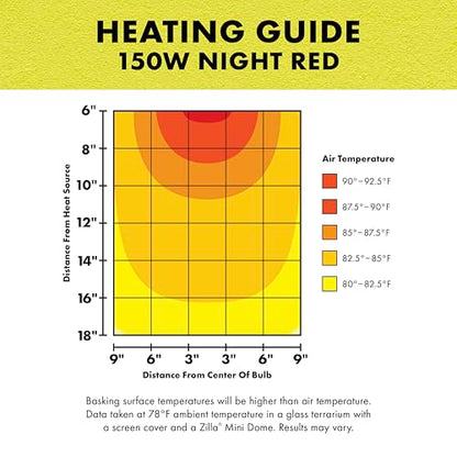 Zilla Incandescent Bulb, Night Red, Ideal for Nocturnal Reptile Species - size: 150 Watts, style: Night Red