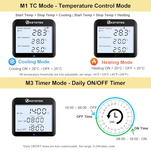 KETOTEK Digital Thermostat Timer Plug Outlet – Auto Day/Night Temperature Controller, Temp Switch 120V Backlit LCD for Reptile Terrarium & Greenhouse, 3 Modes Selectable, 3m Sensor Probe