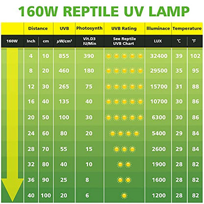 MIXJOY 160W Reptile Heat Lamp Bulb, Full Spectrum UVA UVB Reptile Light Bulb, UVB Light for Reptiles and Amphibians Use