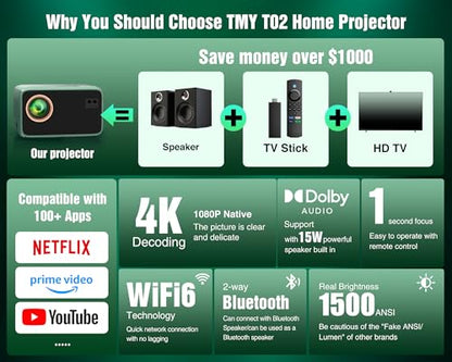 TMY 4K Projector with WiFi Bluetooth, Compatible with Netflix/Prime Video/YouTube, Outdoor Portable Home Theater Movie Projector, Smart Projector for Indoor Outdoor Movies, Gaming and Camping (Green)