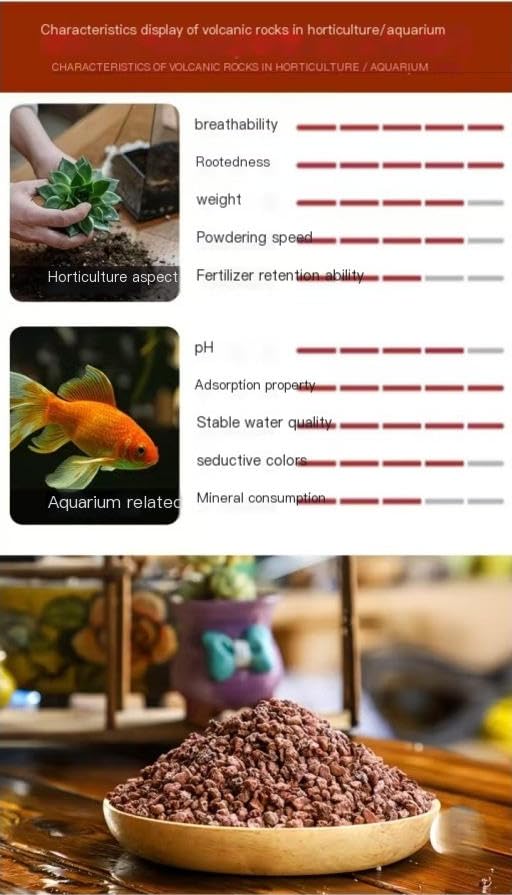 Breathable Lightweight Clay Pebbles Ceramsite Drainage Balls Potted Plants-5-8Mm-4 Lb - color: 5-8mm, size: 4 lb