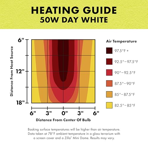 Zilla Incandescent Bulb, Day White - size: 50 Watts, style: Day White