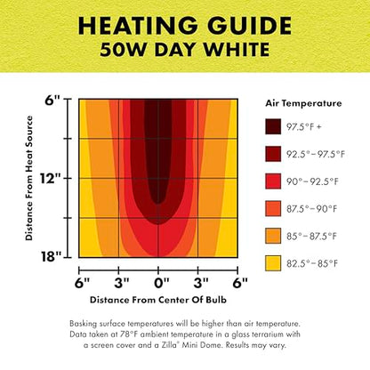 Zilla Incandescent Bulb, Day White - size: 50 Watts, style: Day White