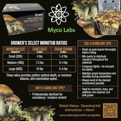 Premium Bulk Mushroom Substrate Mix | Fully Pastuerized | Maximum Yield | for Dung & Grain Loving Mushrooms (5 LBS)