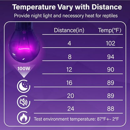 Reptile Heat Lamp Bulbs-100W Reptile Night Heat Bulb E26 Terrarium Heat Lamp Simulate Natural Moon Purple Light for Snake Bearded Dragon Leopard Gecko Lizard Chameleon Tortoise -2Pack