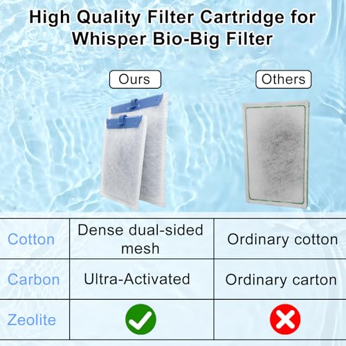 6 Pack Filter Cartridge Compatible with Whisper Bio-Bag Filters, Large Aquarium Filter Cartridges Compatible Replacement with Whisper Filters 20i,40i/IQ20,30,45,60/PF20,30,40,60 and ReptoFilter - size: 6 Pack Large