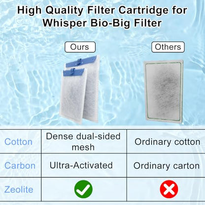 6 Pack Filter Cartridge Compatible with Whisper Bio-Bag Filters, Large Aquarium Filter Cartridges Compatible Replacement with Whisper Filters 20i,40i/IQ20,30,45,60/PF20,30,40,60 and ReptoFilter - size: 6 Pack Large