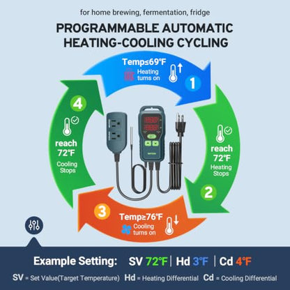 Temperature Controller, Digital Thermostat for Greenhouse -40~212℉ | Programmable Temperature Controlled Outlet Heating & Cooling, Fridge Compressor Delay, for Reptile Brewing Incubation 1200W - color: Red