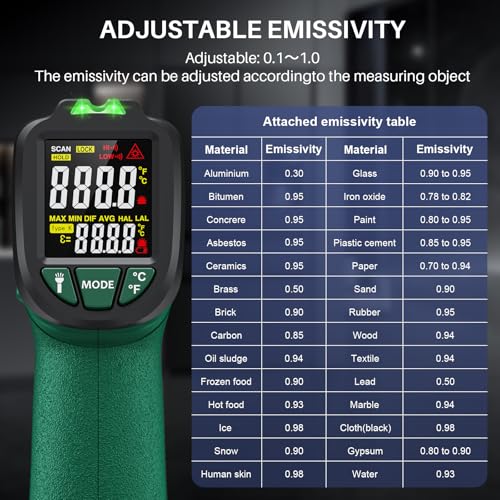 Infrared Thermometer for Cooking, Gedaye Surface Laser Temperature Gun with Laser Pointer 13:1, Metal Probe, Adjustable Emissivity, -58℉ to 1562℉, Thermal Thermometer Gun for Pizza Oven Engine HVAC - color: Green