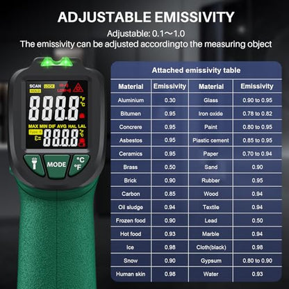 Infrared Thermometer for Cooking, Gedaye Surface Laser Temperature Gun with Laser Pointer 13:1, Metal Probe, Adjustable Emissivity, -58℉ to 1562℉, Thermal Thermometer Gun for Pizza Oven Engine HVAC - color: Green