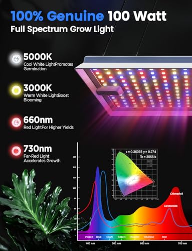 MetryGrow Plant Grow Light, [Smart APP 2x3 Ft Coverage] Genuine 100W Output LED Full Spectrum for Indoor Plants, 8-Level Brightness (Use Daisy-Chaining Hanging, Only Light Panel，No Control Panel) - size: 100W(Only Light Panel)