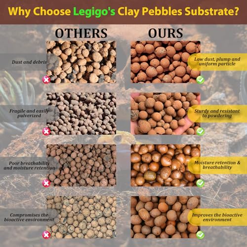 4 LB Organic Expanded Clay Balls Terrarium Substrate for Reptiles | Drainage & Humidity Control, Reusable Leca Balls for Bioactive Setups, Reptile Enclosures, Hydroponics, Aquaponics & Plants - color: 4LBS