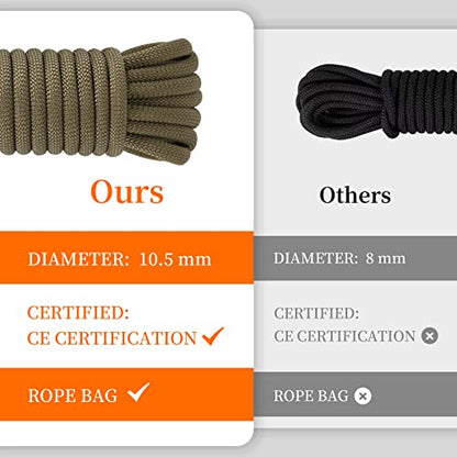 AOLEBA 10.5 mm Static Climbing Rope 10M(32ft) 20M(64ft) 30M(96ft) 50M(160ft) 70M(230ft) Outdoor Rock Climbing Rope, Escape Rope Ice Climbing Equipment Fire Rescue Parachute Rope - color: Brown, size: 64ft