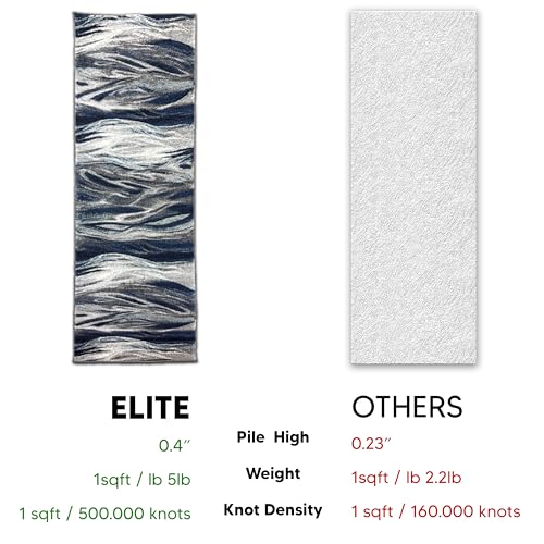 Keen Home Design Runner Rugs - 32"x119" Non-Shedding, Thick Pile Abstract Rugs for Kitchen, Living Room, Bedroom, Dining Room, Entryway - Size: 2'8" x 9'11", Skrik Navy - color: Skrik Navy, size: 2'8" x 9'11" (Runner)