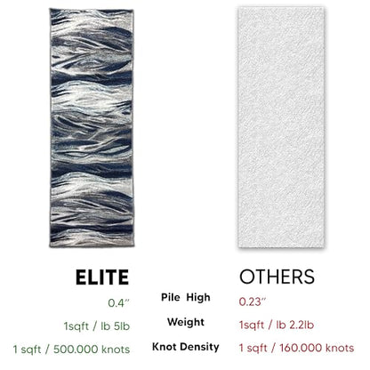 Keen Home Design Runner Rugs - 32"x119" Non-Shedding, Thick Pile Abstract Rugs for Kitchen, Living Room, Bedroom, Dining Room, Entryway - Size: 2'8" x 9'11", Skrik Navy - color: Skrik Navy, size: 2'8" x 9'11" (Runner)
