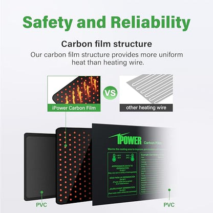iPower 2-Pack Seedling Heat Mat for Plants with Dual Digital Temperature Controller, MET Certified Heating Pad, 48" x 20.75", Black - size: 48" x 20.75"(x2), style: with Digital Controller