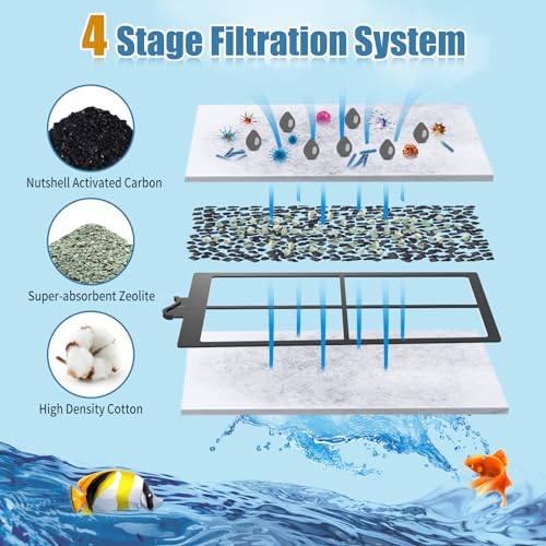 8 Pack PF-S Filter Cartridges Only Compatible with Silenstream PF10 Power Filters, Replacement Aquarium Carbon Cartridge with Zeolite, Size 5.5 in L x 3.1 in