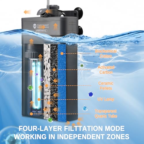 XpertMatic Aquarium Filter 220GPH, Submersible Powerful Pump for 20-50 Gal | Built-in 9W Clean Light, Gallon Tank, Fish Tank Filter, for Pond Turtle Tank Saltwater Freshwater