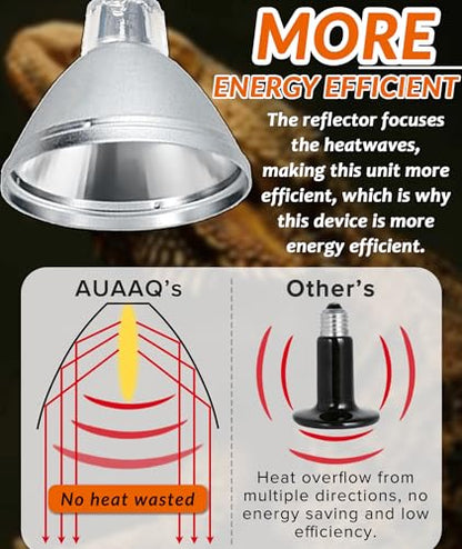 50W Deep Heat Infrared Projector Lamp for Reptiles, Emits both Infrared A & B Wavelengths, Reptiles Basking Light Heat Lamp Bulbs with Reflector for Bearded Dragons, Turtles, Snakes, Lizards, etc.