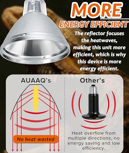 100W Deep Heat Infrared Projector Lamp for Reptiles, Emits both Infrared A & B Wavelengths, Reptiles Basking Light Heat Lamp Bulbs with Reflector for Bearded Dragons, Turtles, Snakes, Lizards, etc.