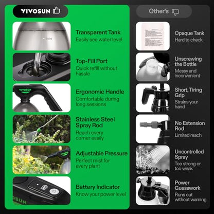 VIVOSUN 70oz Battery Powered Sprayer, Electric Spray Bottle | USB Rechargeable, Automatic Water Pump Plant Mister with Adjustable Pressure, Easy to Refill, 2.2 Ah Battery