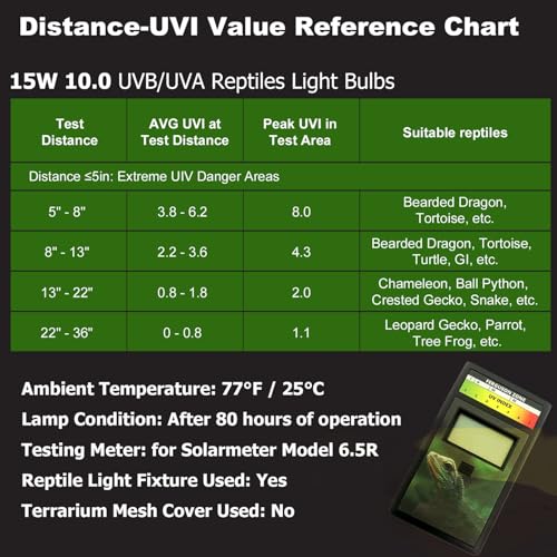 UVB Light Bulb for Reptiles 15W 10.0 High UVB-Transmitting-Glass Tube Spiral Lamp UVA UVB Reptile Light for Bearded Dragon - size: 15W10.0