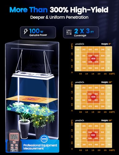 MetryGrow Plant Grow Light, [Smart APP & Expansive 2x3 Ft Coverage] Genuine 100W Output LED Full Spectrum for Indoor Plants, 8-Level Brightness, Hanging Use with Remote Control（Hanging Use） - size: 100W(Hanging Use)