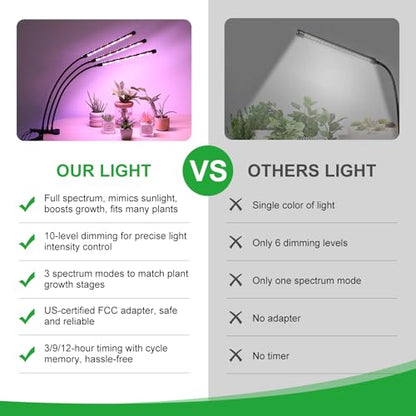 LED Plant Grow Light, Suitable for Indoor Plants, Full Spectrum Clip on Plant Growing Light with Red, Blue, Yellow Beads, 10 Brightness Levels, 3 Light Modes, 3/9/12H Auto Timer, 3 Head - size: Red+Blue+Yellow-3Head 1Pack