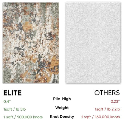 Keen Home Design Throw Rugs - 24"x36" Non-Shedding, Thick Pile Abstract Rugs for Kitchen, Living Room, Bedroom, Dining Room, Entryway - Size: 2' x 3', Skies Green - color: Skies Green, size: 2' x 3' (Rectangular)