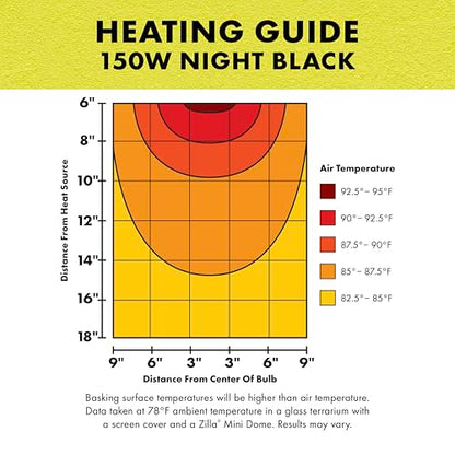 Zilla Incandescent Bulb, Night Black, Ideal for Nocturnal Reptile Species - size: 150 Watts, style: Night Black