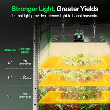 VIVOSUN LumaLight 150W LED Grow Light, Full Spectrum Plant Light | Smart Dimmable & High PPFD for Indoor Plants Seedling Vegetables Bloom, Fits 2.7×2.7/3×3 Grow Tents - size: 3x3