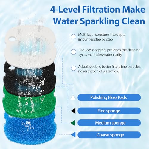 Replacement Canister Filter Pads Compatible with SUNSUN HW-302 /505A, for Polar Aurora 265GPH, and CF-300 Aquarium Filter Media Sponge Floss, Aquarium Sponge Media Parts Canister Filter Floss Pads