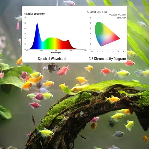 Led Aquarium Light, Full Spectrum Fish Tank Lights, 10/20 Gallon Freshwater Fishtank Hood Lighting for Grow Fish, Plants, Adjustable from 19 to 24 Inch - size: 18-24 IN