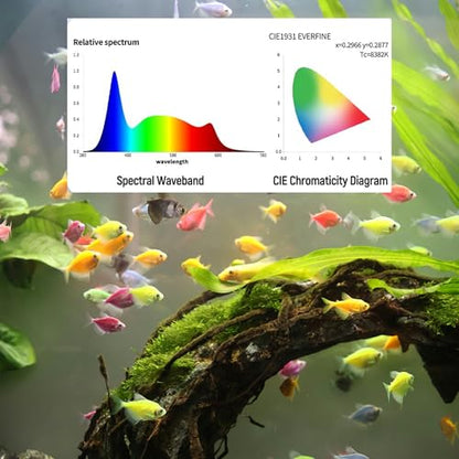Led Aquarium Light, Full Spectrum Fish Tank Lights, 30 Inch Freshwater Fishtank Hood Lighting for Grow Fish, Plants, Adjustable from 24 to 30in - size: 24-30 IN