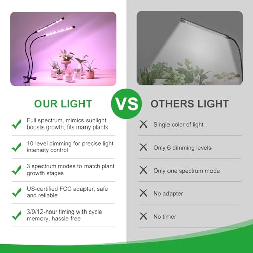 RWNTAO LED Plant Grow Light with Flexible Gooseneck, Suitable for Indoor Plants, Full Spectrum Clip on Plant Growing Light with Red, Blue, Yellow Beads, 10 Brightness Levels, 3/9/12H Auto Timer - size: Red+Blue+Yellow-2Head 1Pack