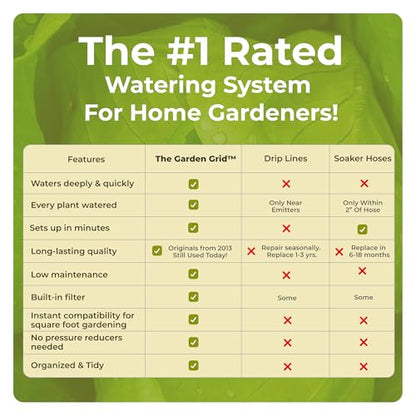 Garden Grid 2x4 | Drip Irrigation System for Raised Beds | Pre-Assembled | 1-Min Setup Garden Drip Irrigation System; Full-Coverage, No Dry Spots; USA-Made; Lasts Years Longer Than Drip Kits; 22.5x44" - size: 2x4, style: Standard